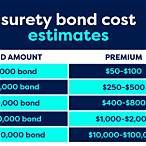 how much does a lottery bond cost